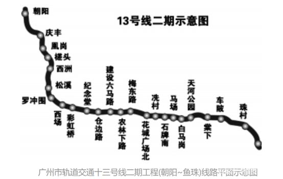 增城区天量供应导致房价起不来? 新塘镇的价值体现在城市地位,低价和13号线
