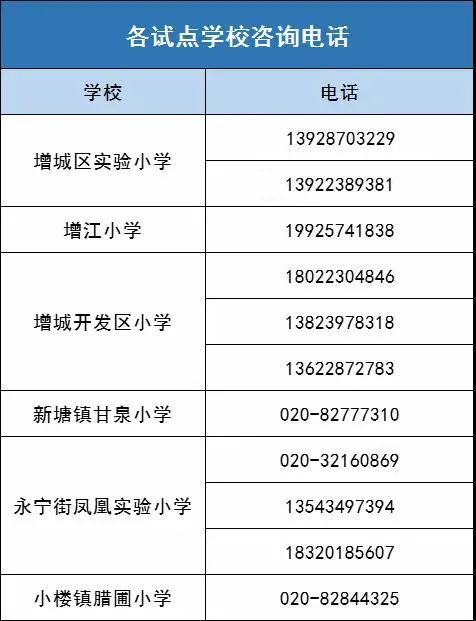 广州市增城区六所小学试点暑期托管 每人每天总收费不超过80元