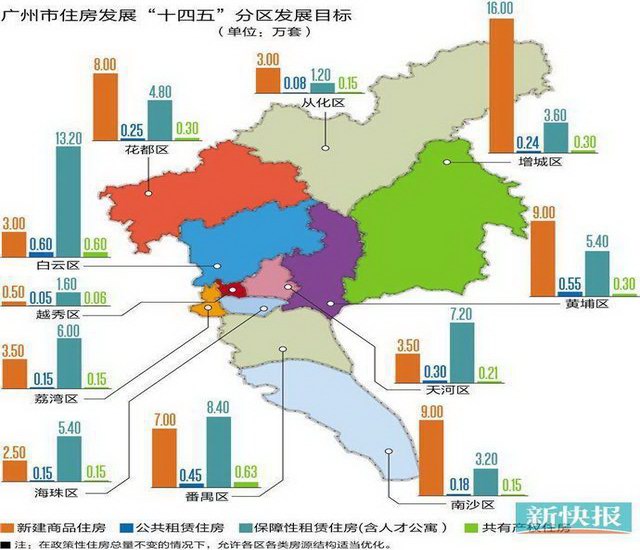 广州增城5年新供应16万套商品房 想涨价是难上加难 镰刀已磨好就等韭菜们？