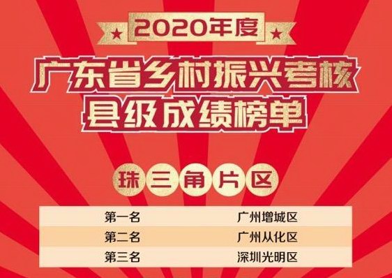 解码:广东省推进乡村振兴战略实绩考核 广州增城位居珠三角片区县第一名