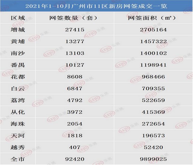 昔日"牛仔之都"增城区新塘镇 三大千亿产业集群落成 转变成新兴产业高地