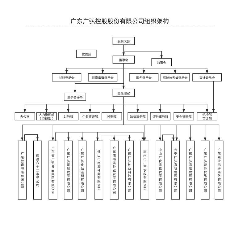 广弘控股司与增城区政府签订《食品冷链智慧港项目投资框架协议书》的公告