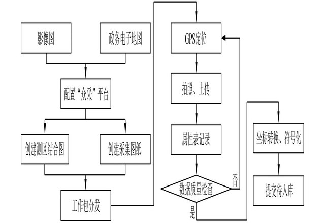 广州市增城区地址库现状分析 探讨“四标四实”中标准地址库建设与应用
