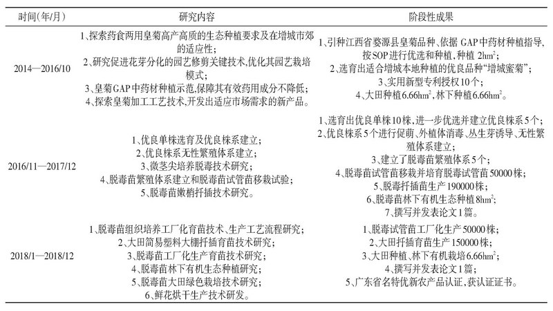 以增城区校企合作为例 探析林下经济植物组织培养精品在线开放课程建设