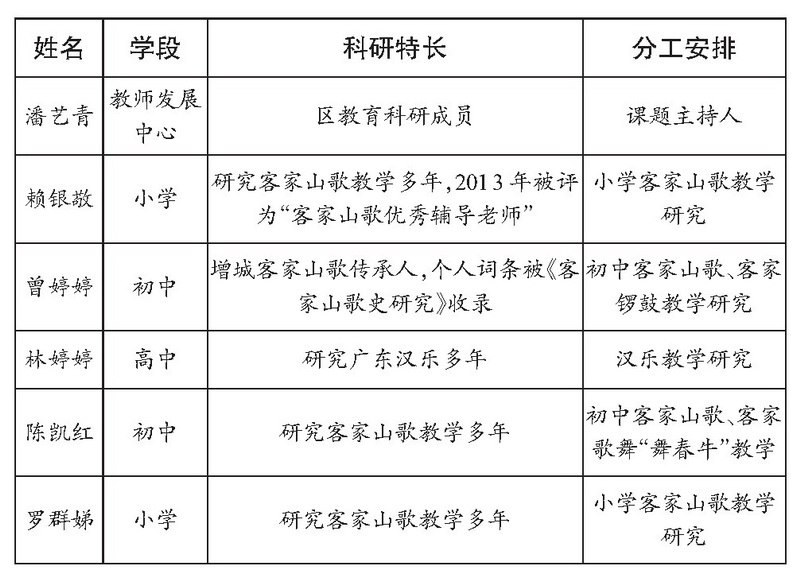 广州增城教学实践：生命之美在客家民族传统音乐中的传创教学实践研究