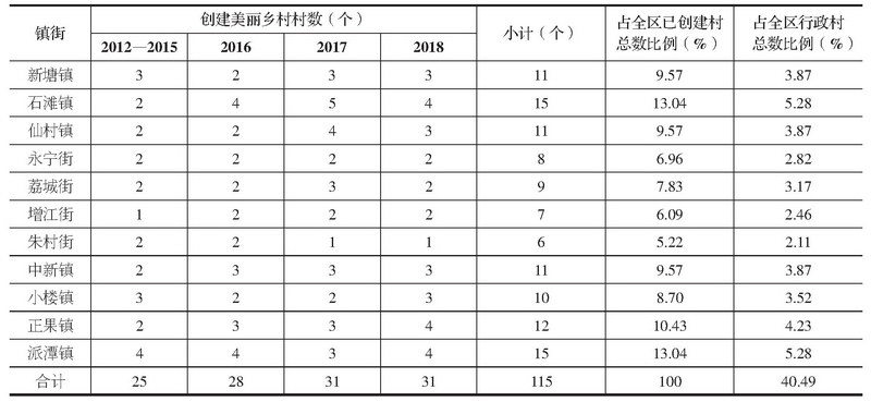 【分析视角】基于广州市增城区的实践 探讨美丽乡村建设的规划统筹模式