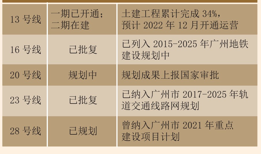 恭喜:2021年增城区地区生产总值1266亿元 同比增长10.8% 雄踞广州市第一！