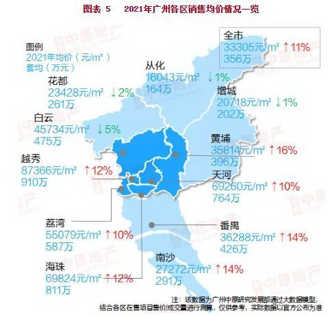 1小时连通市中心 广州市增城区楼市为刚需热捧区 连续12年成交量最高