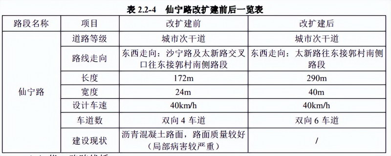 广州增城西站片区路网福宁大道再提升 投资28亿 双向6车道 联通增天高速