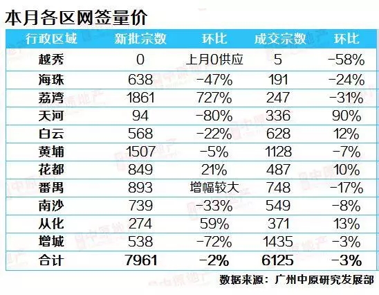 两成首付能够广州增城的楼市?去库存是最紧急的任务 能使的招都要使出来